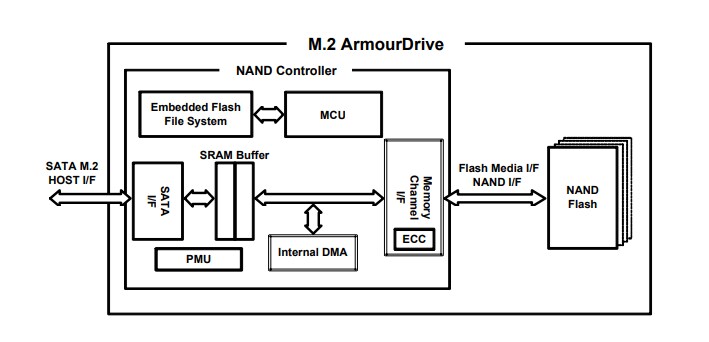Block Diagram - Greenliant GLS87 SATA M.2 ArmourDrive™ SSDs
